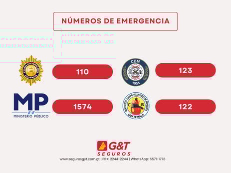 números_de_emergencia_guatemala_policia_nacional_civil_bomberos