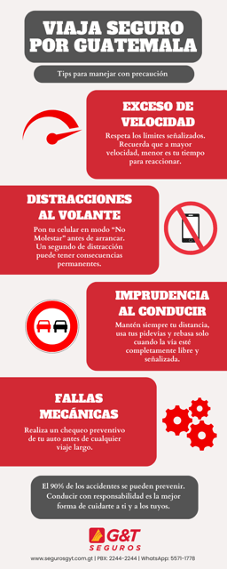 Infografia proyecto de investigacion formas curvas verde y azul